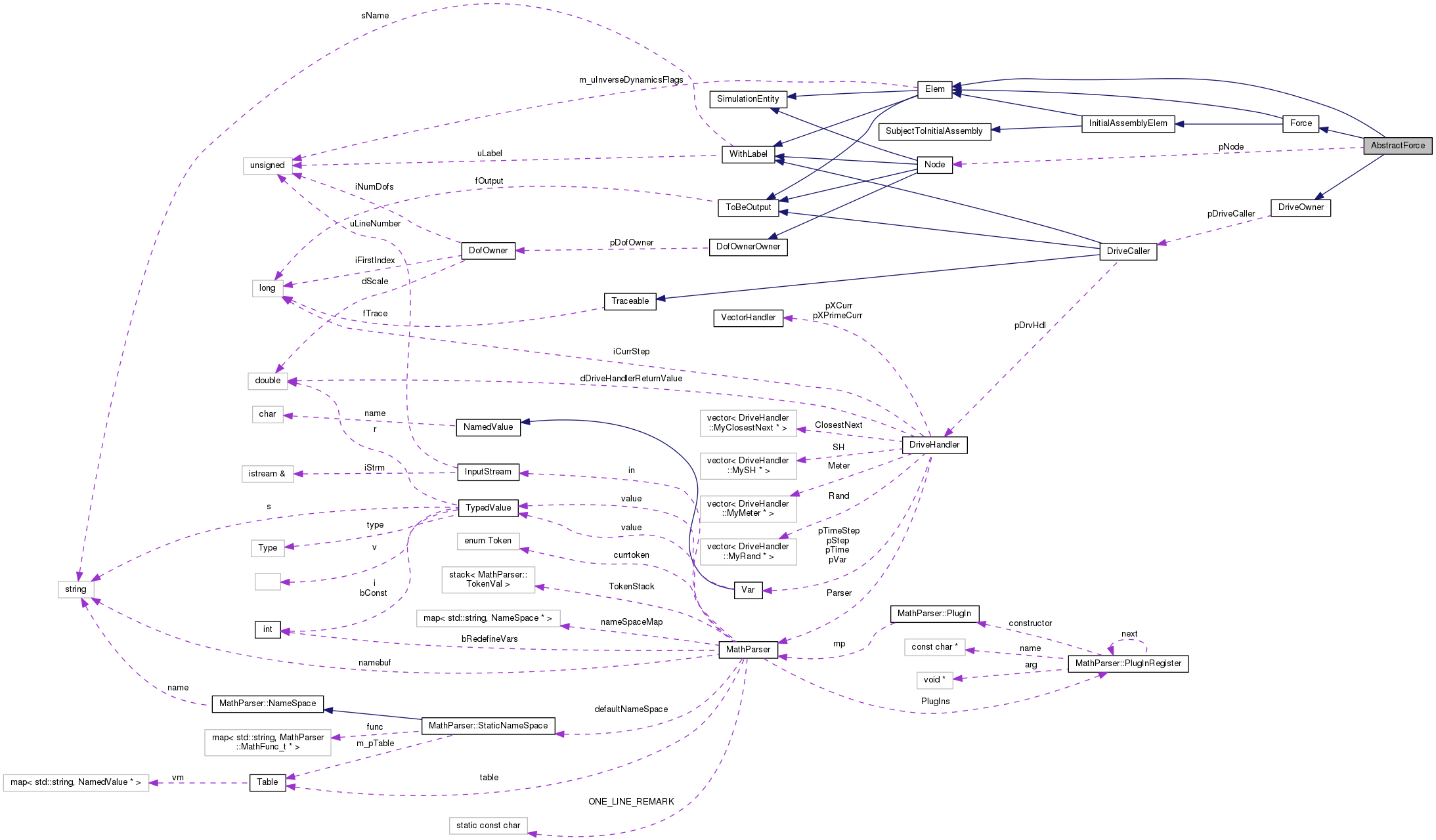 Collaboration graph