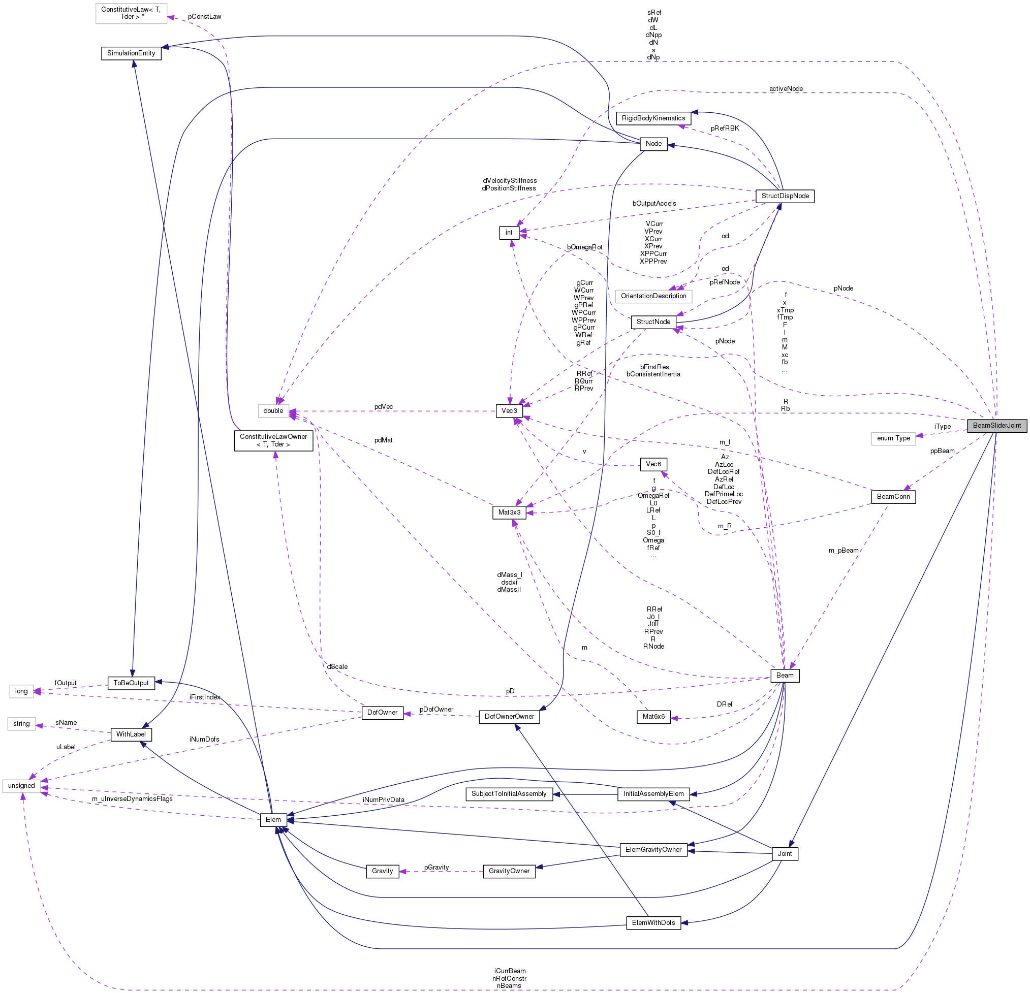 Collaboration graph