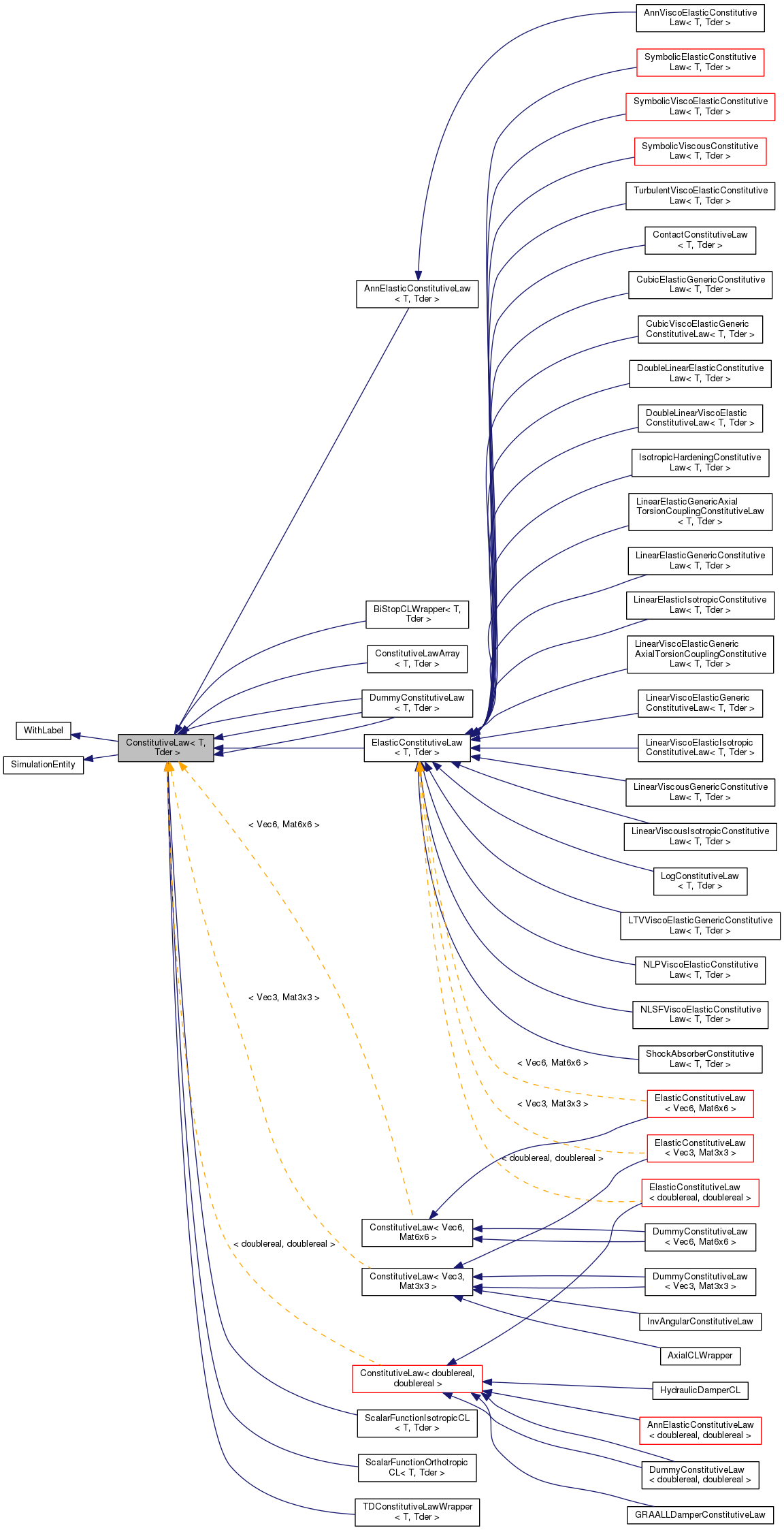 Inheritance graph