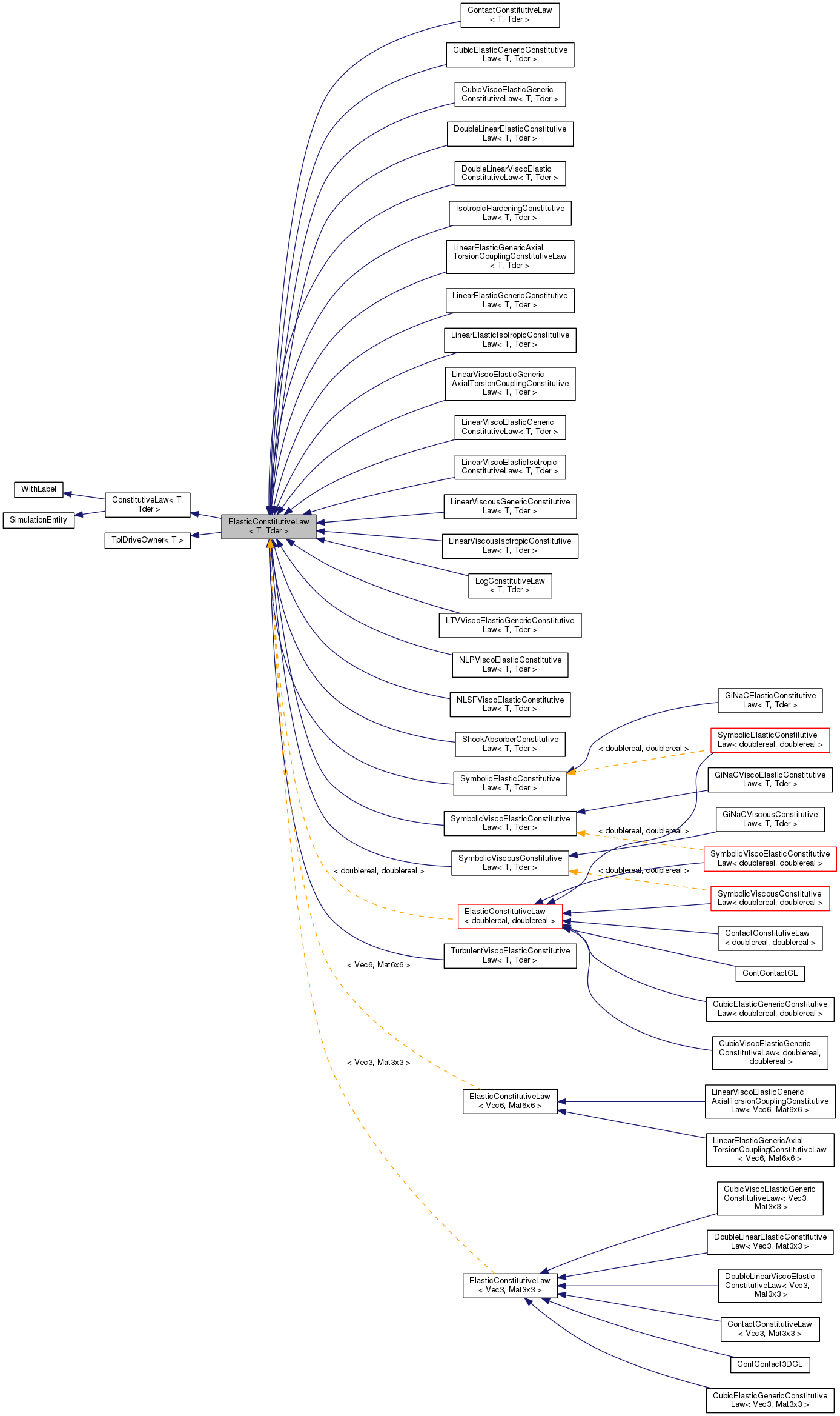 Inheritance graph