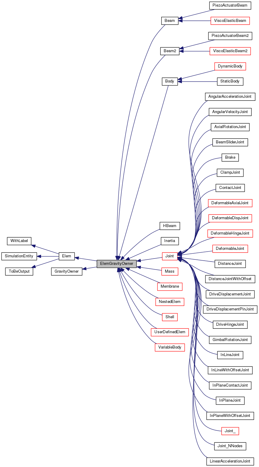 Inheritance graph