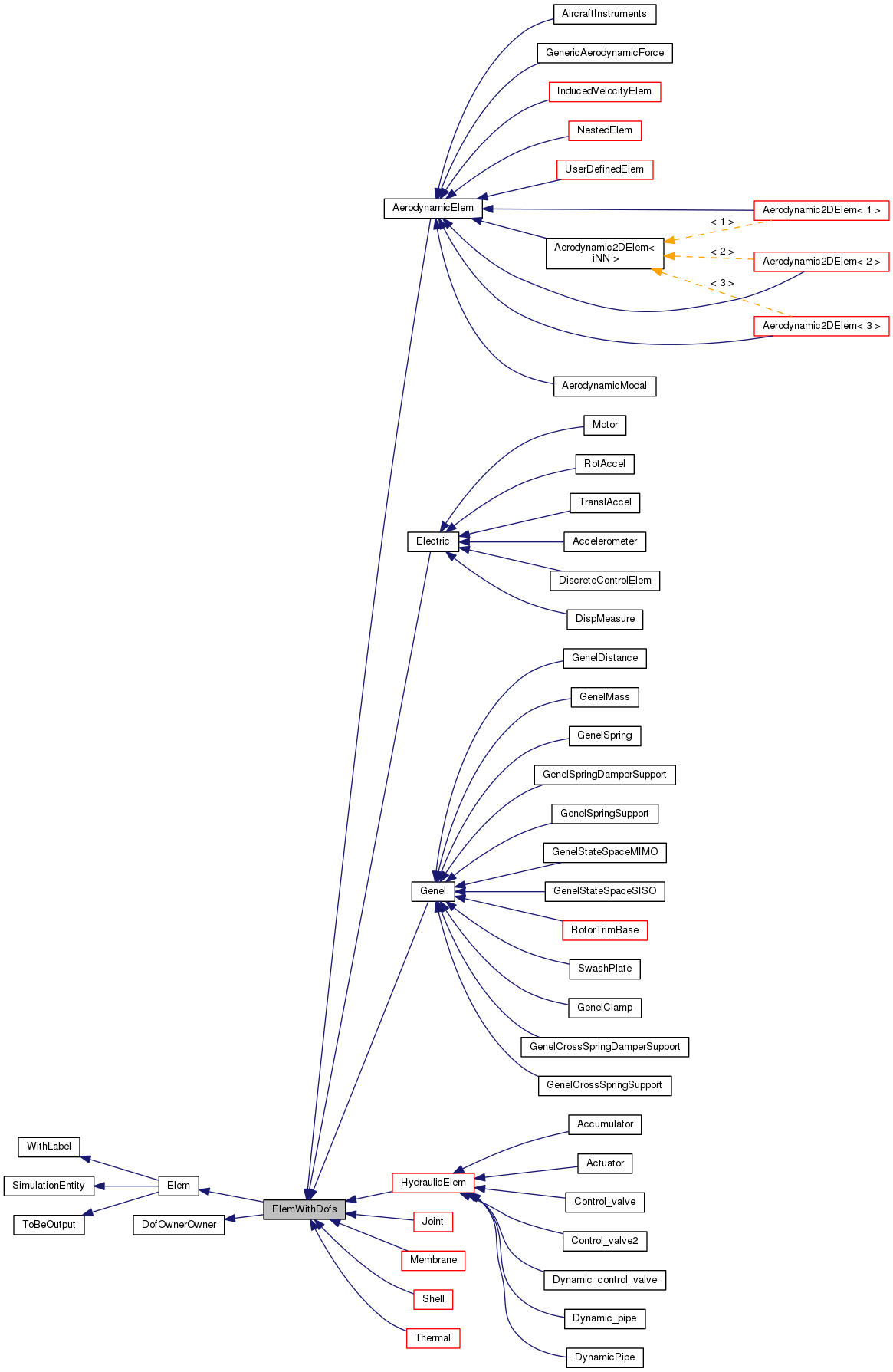 Inheritance graph