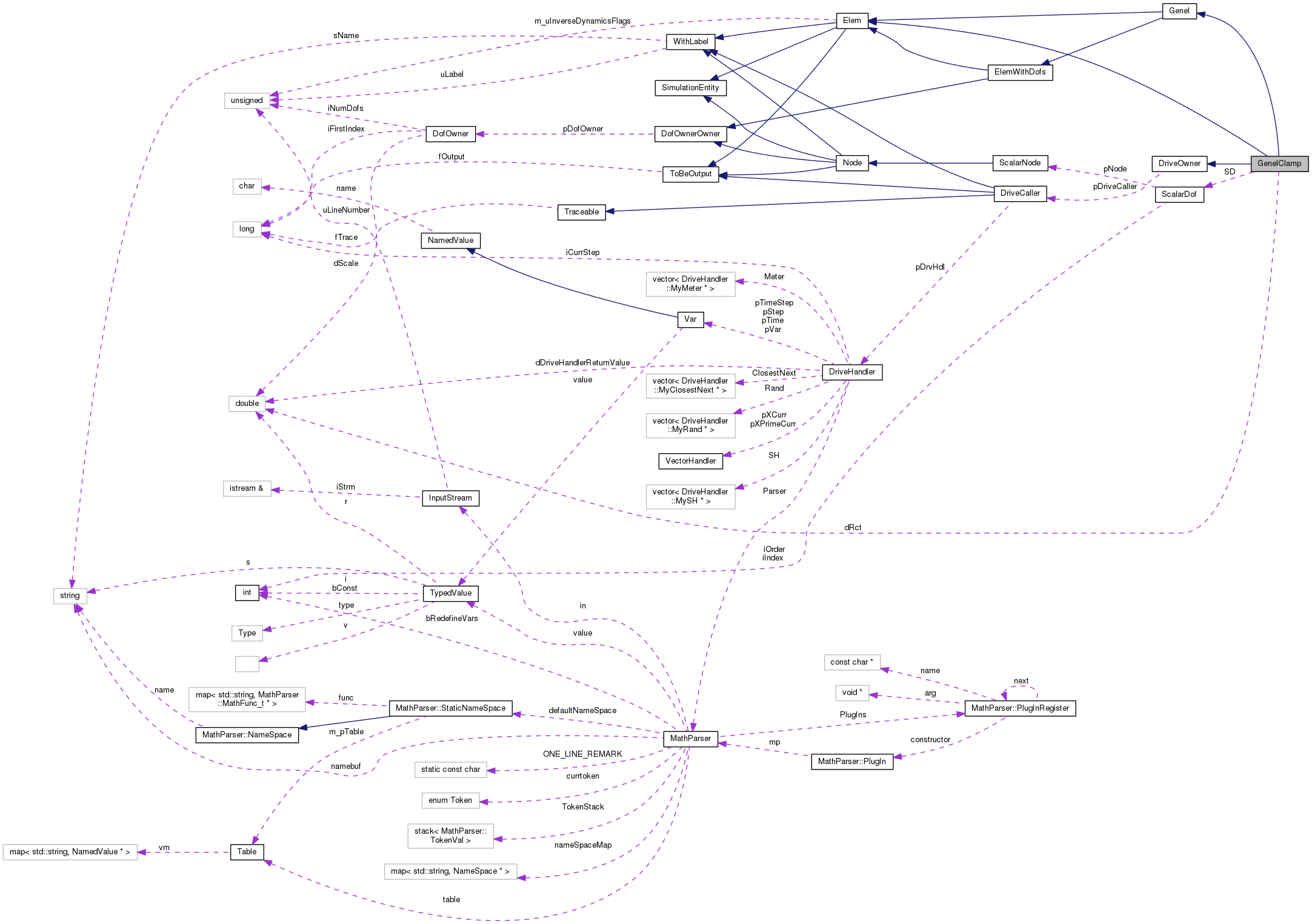 Collaboration graph