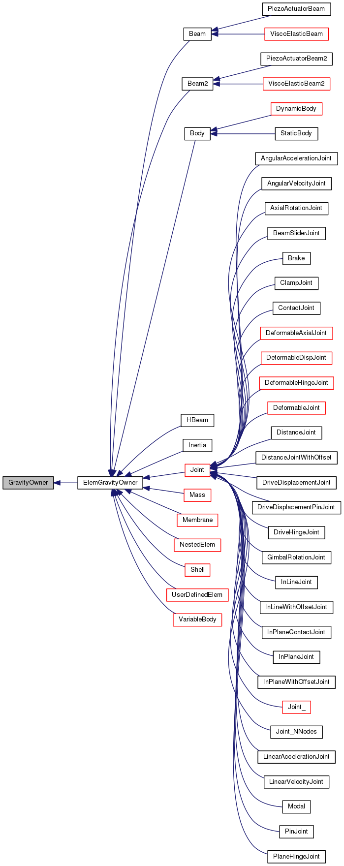 Inheritance graph