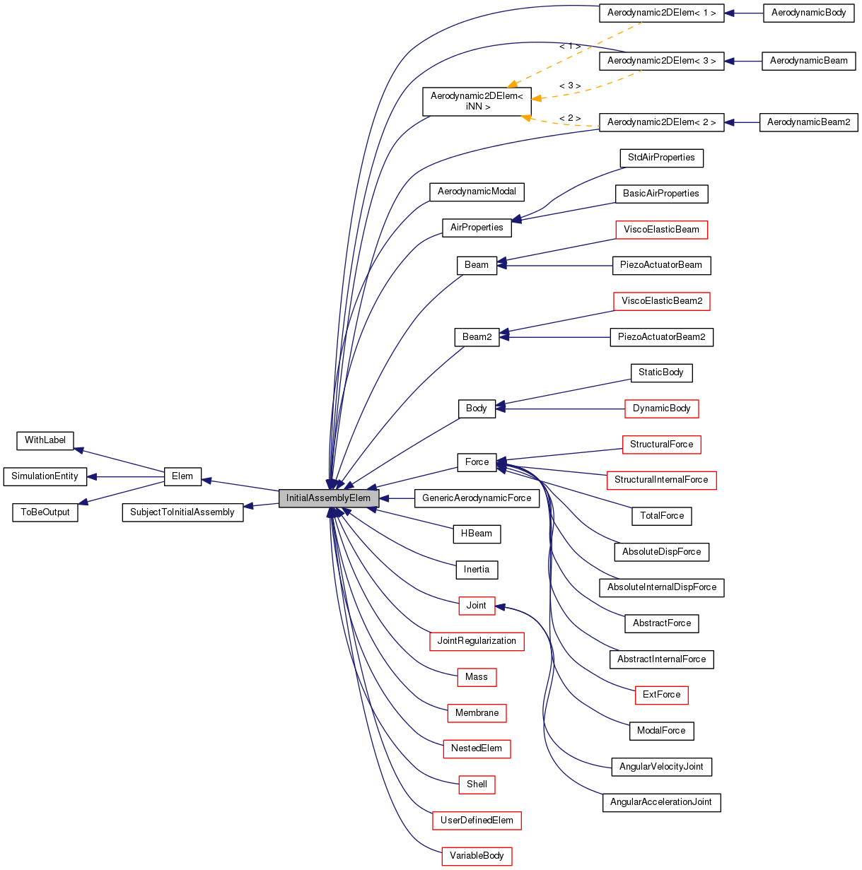 Inheritance graph