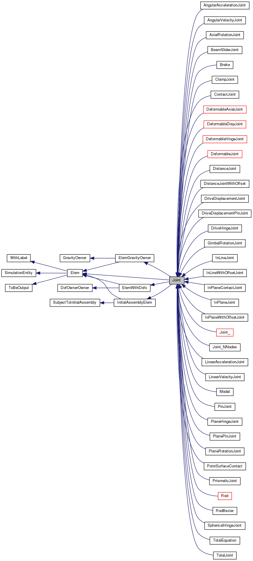 Inheritance graph