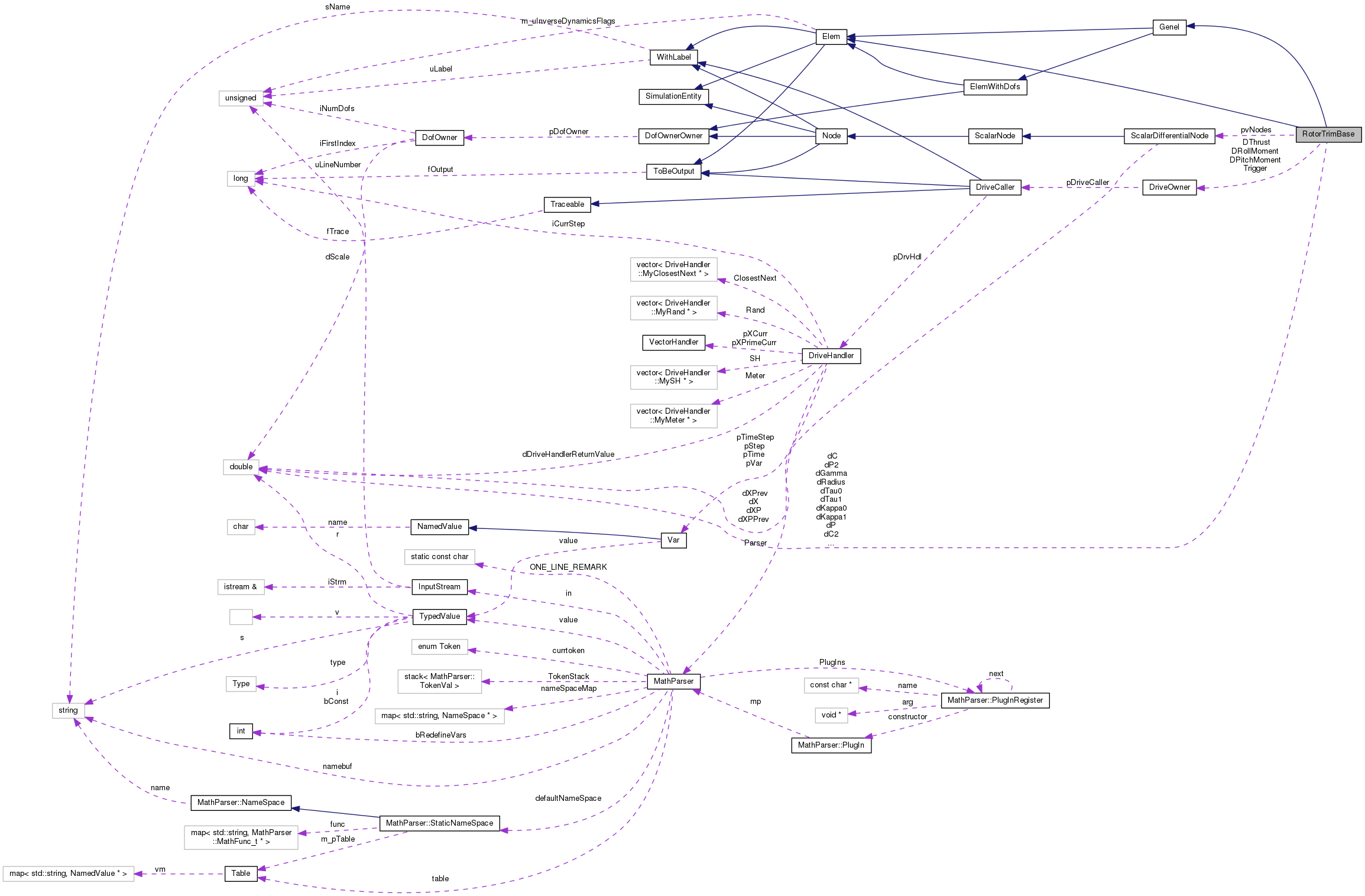 Collaboration graph