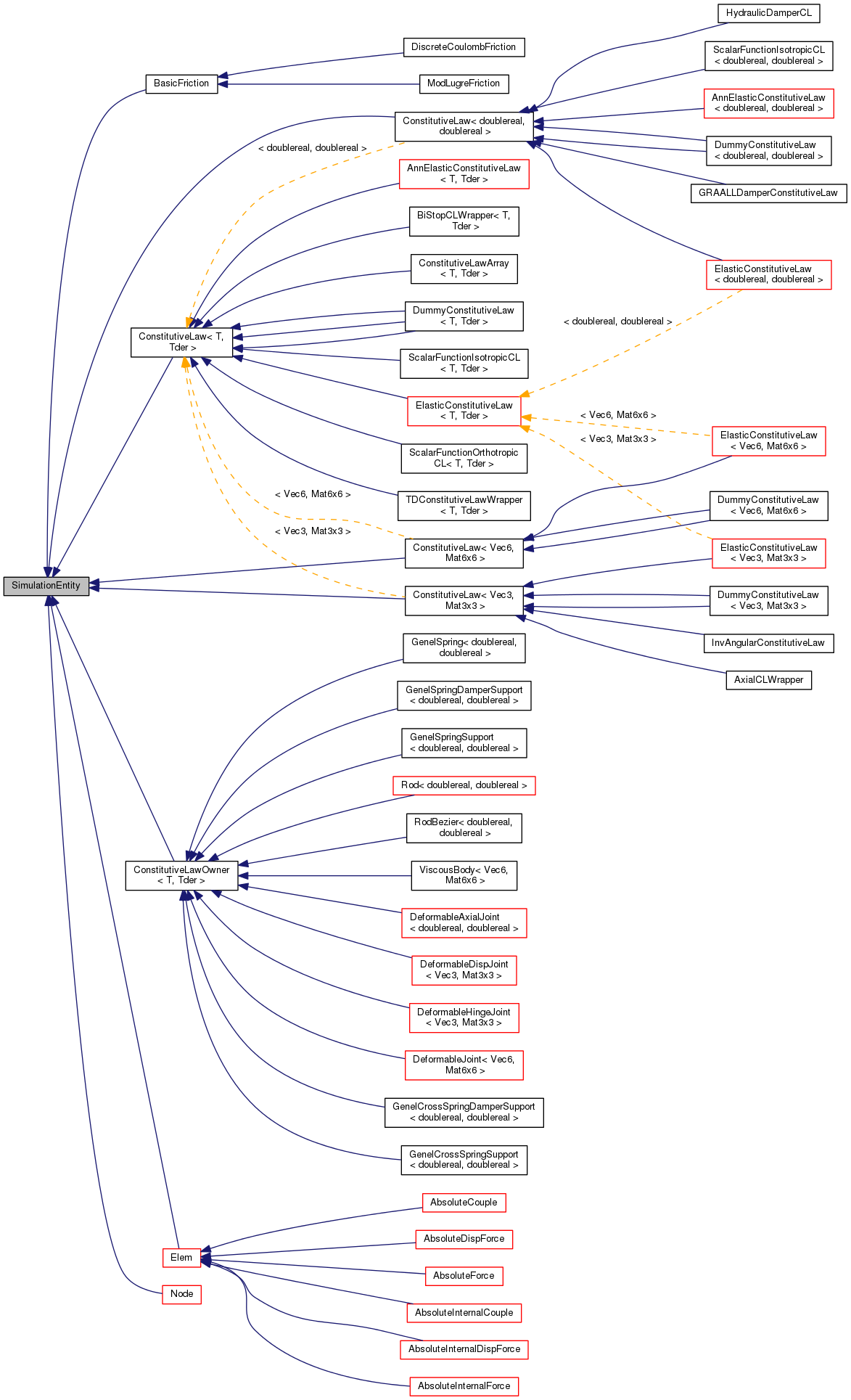 Inheritance graph