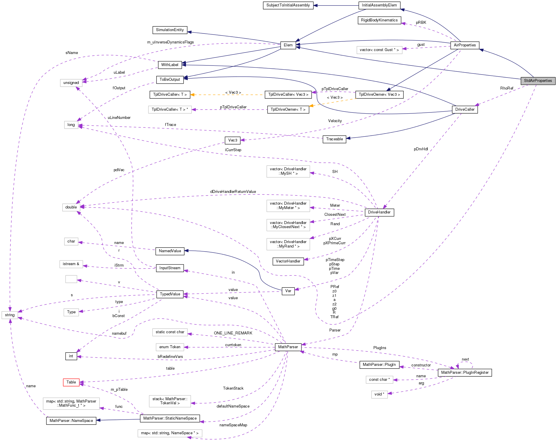 Collaboration graph