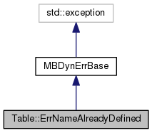 Inheritance graph