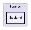 libcolamd