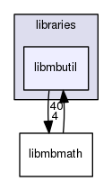 libmbutil