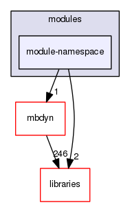 module-namespace