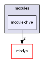 module-drive