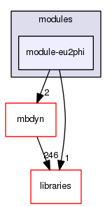 module-eu2phi