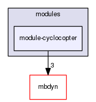 module-cyclocopter