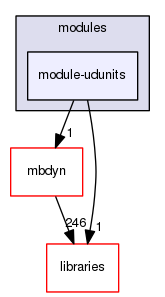 module-udunits