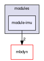 module-imu
