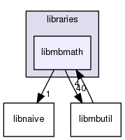 libmbmath