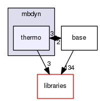 thermo